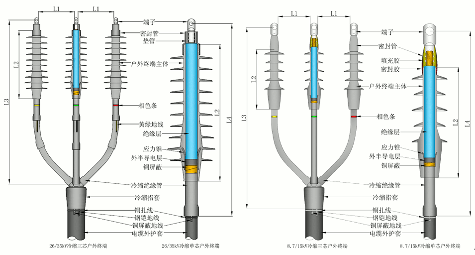 沃爾核材全冷縮電纜終端結構尺寸.gif