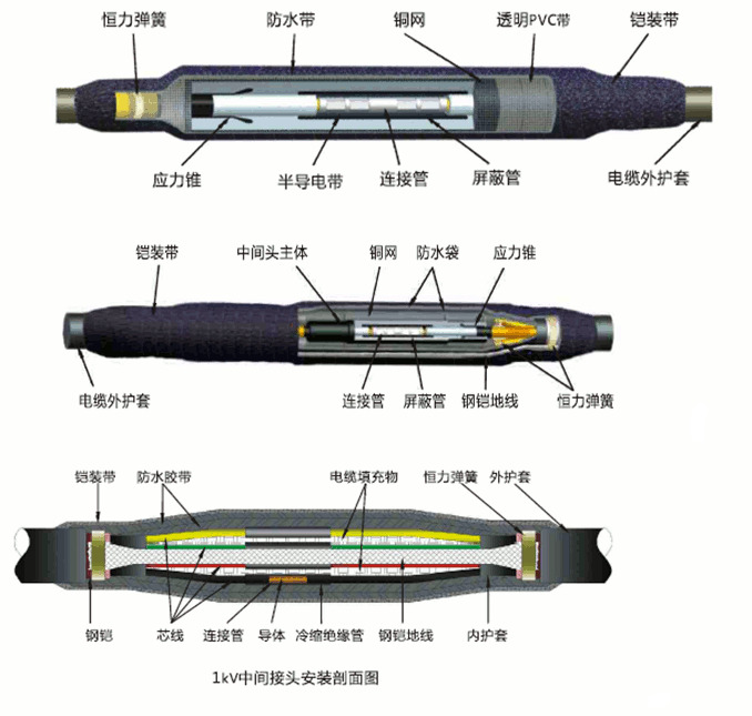 全冷縮電纜中間接頭3.gif