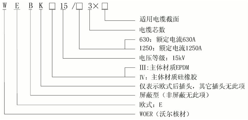 15kV歐式630-1250A屏蔽型可分離連接器選型.gif