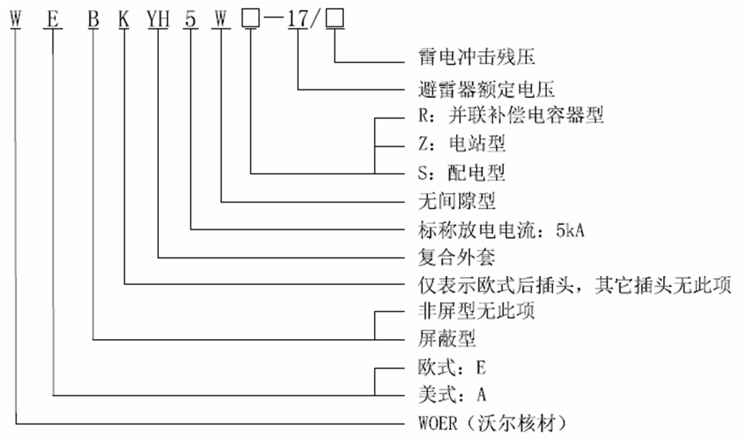 15kV歐式630-1250A屏蔽型可分離連接器選型2.gif